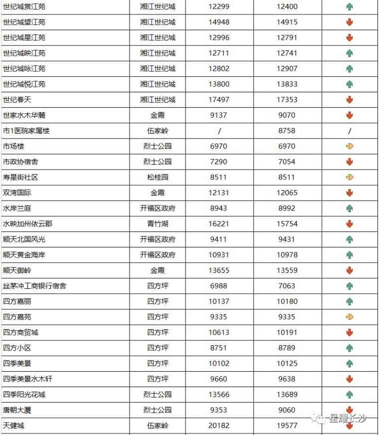 長沙今日金價走勢圖(長沙今日金價走勢圖表)插圖30