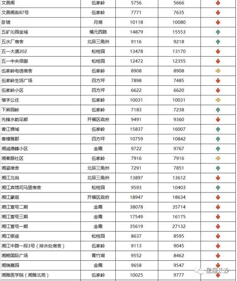 長沙今日金價走勢圖(長沙今日金價走勢圖表)插圖32