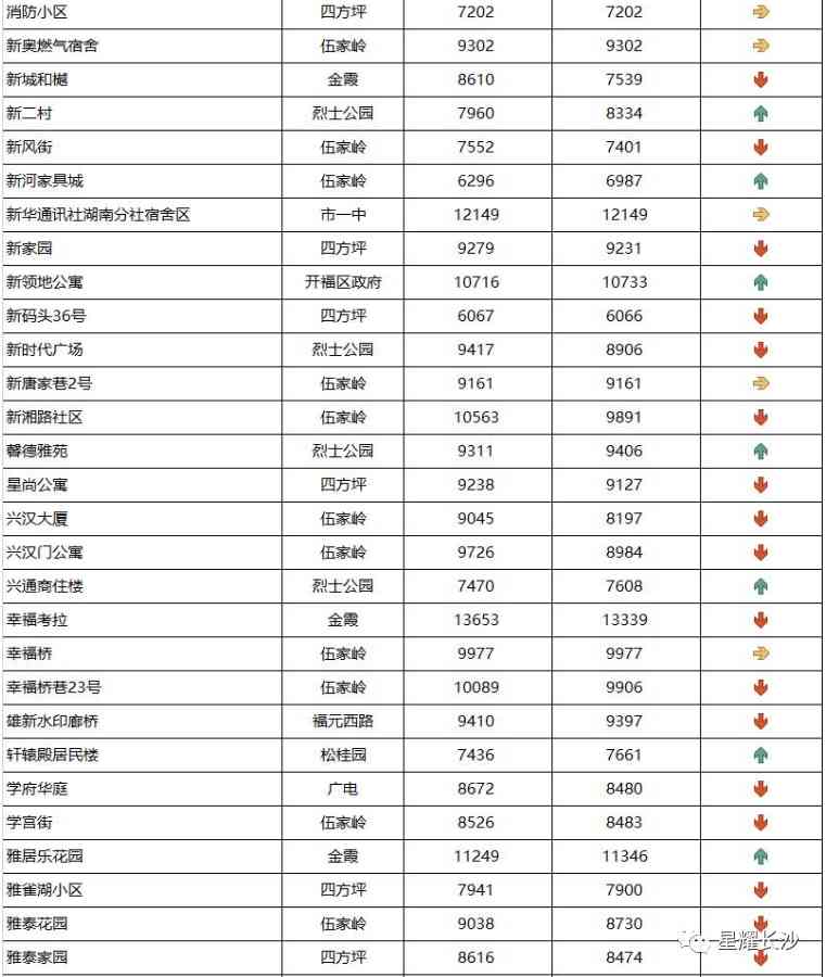長沙今日金價走勢圖(長沙今日金價走勢圖表)插圖33
