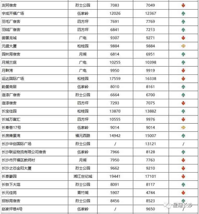 長沙今日金價走勢圖(長沙今日金價走勢圖表)插圖35