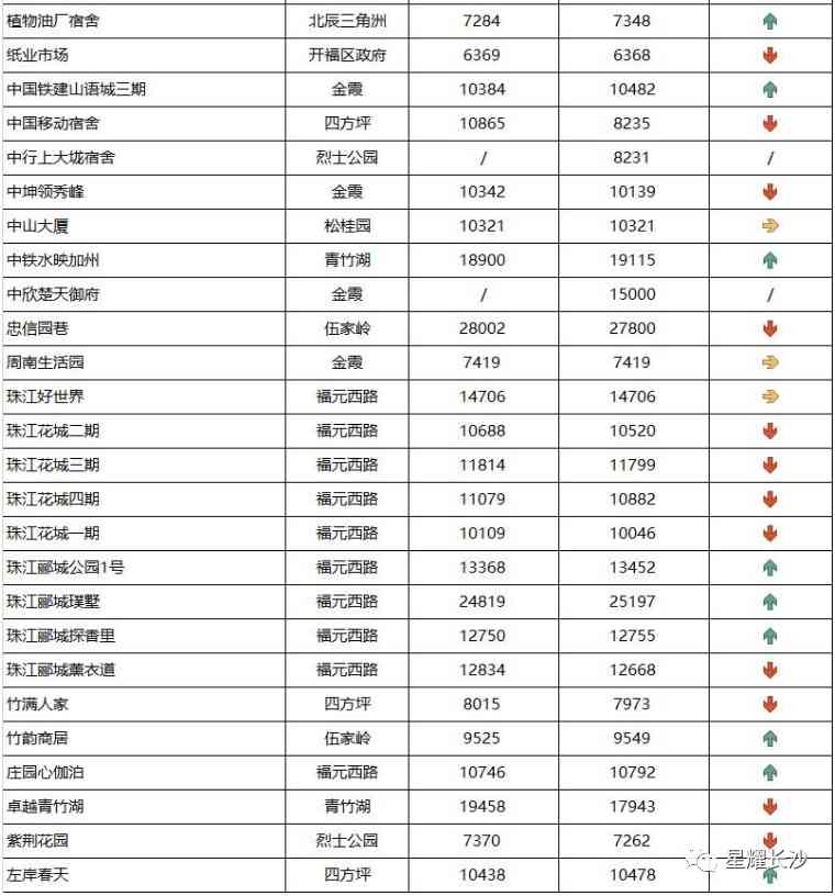 長沙今日金價走勢圖(長沙今日金價走勢圖表)插圖36