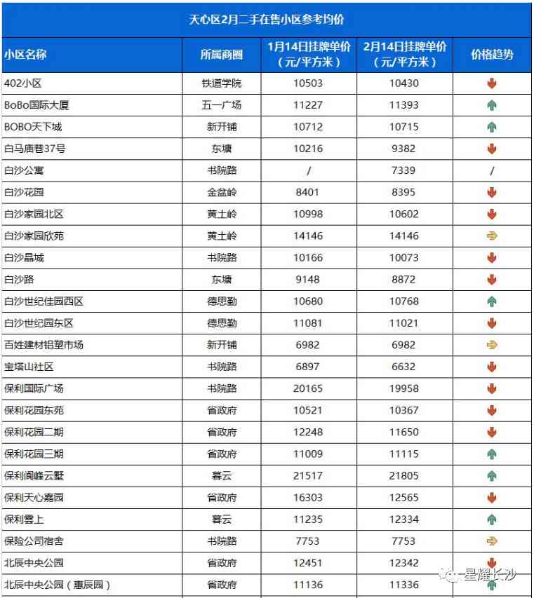 長沙今日金價走勢圖(長沙今日金價走勢圖表)插圖37