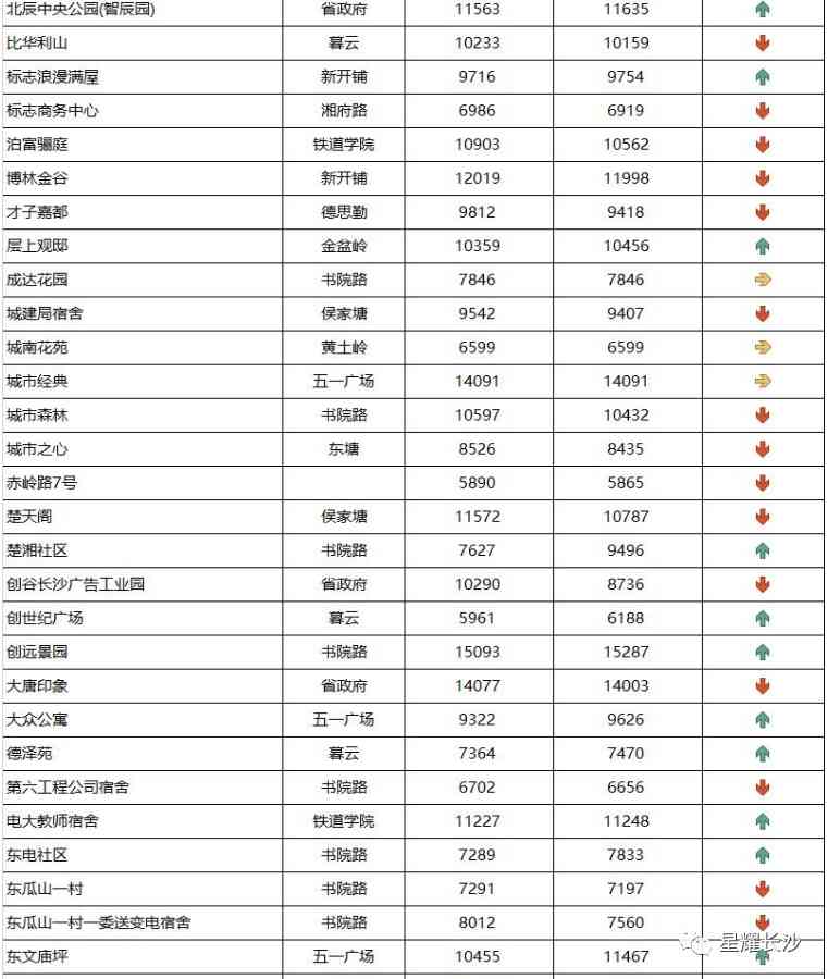長沙今日金價走勢圖(長沙今日金價走勢圖表)插圖38