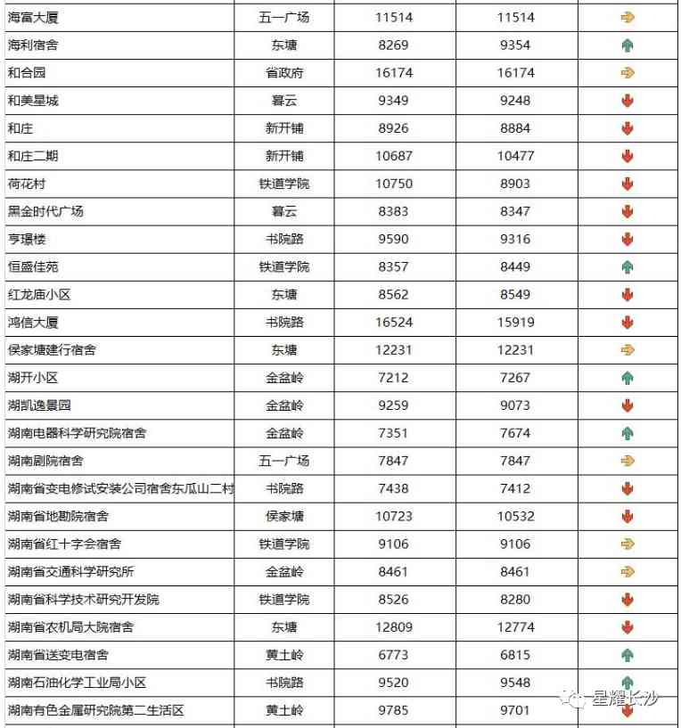 長沙今日金價走勢圖(長沙今日金價走勢圖表)插圖40