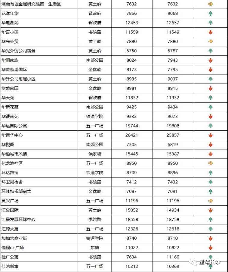 長沙今日金價走勢圖(長沙今日金價走勢圖表)插圖41