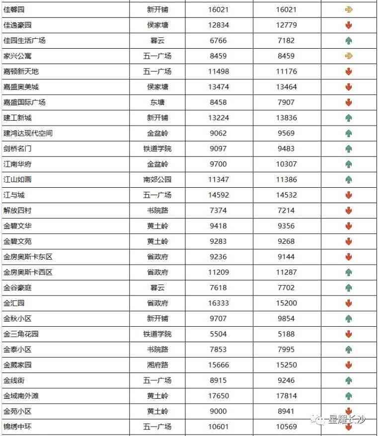 長沙今日金價走勢圖(長沙今日金價走勢圖表)插圖42