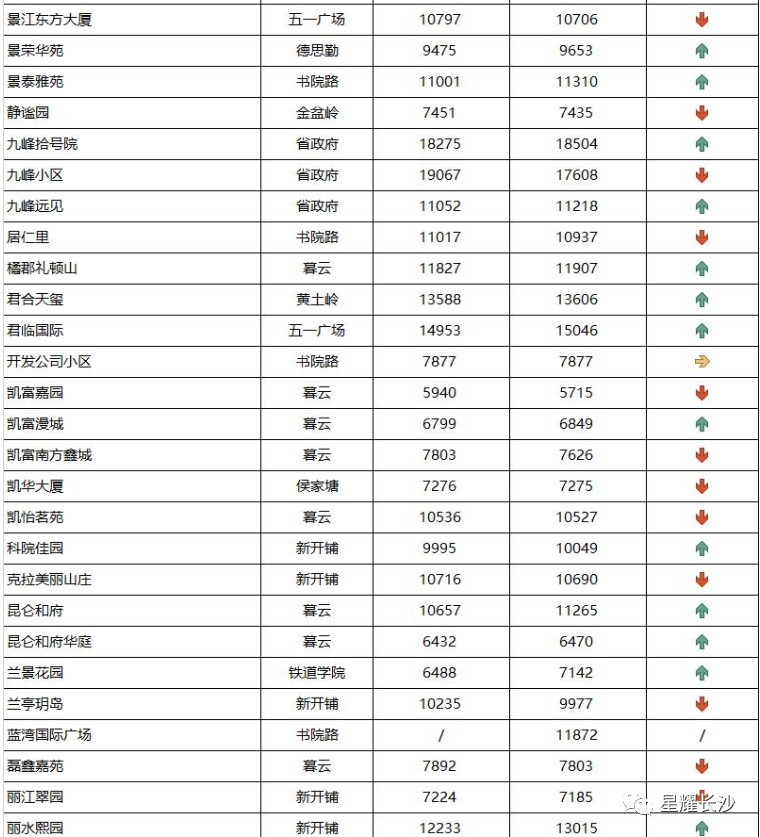 長沙今日金價走勢圖(長沙今日金價走勢圖表)插圖43
