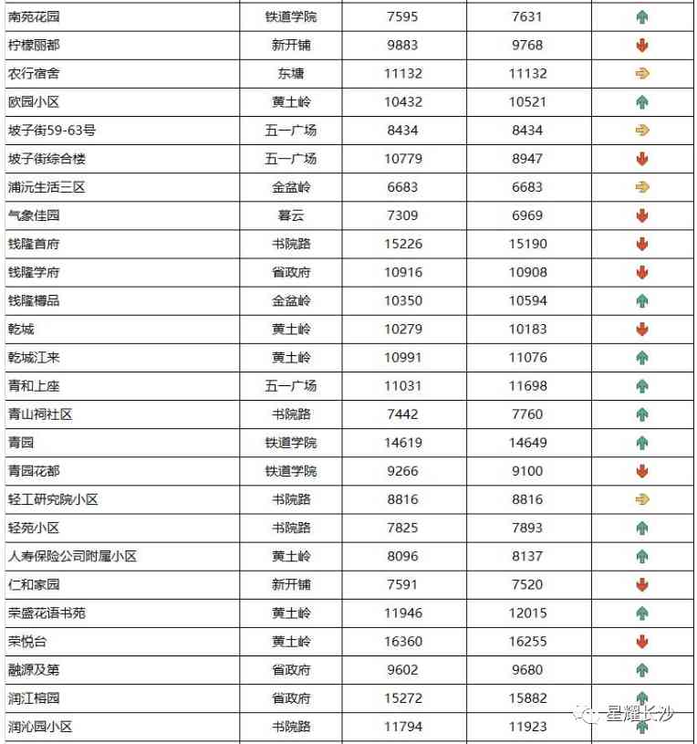 長沙今日金價走勢圖(長沙今日金價走勢圖表)插圖45