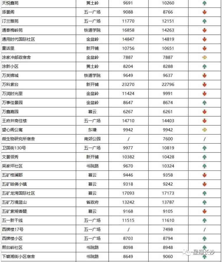 長沙今日金價走勢圖(長沙今日金價走勢圖表)插圖48