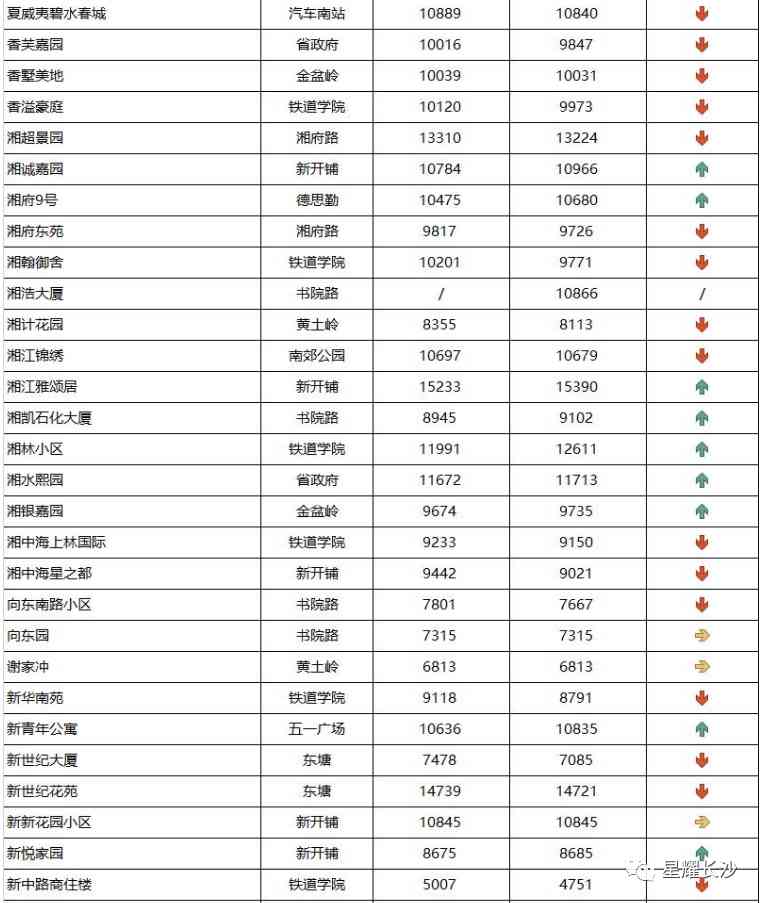 長沙今日金價走勢圖(長沙今日金價走勢圖表)插圖49