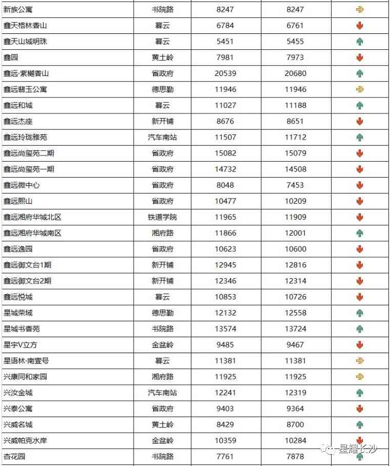 長沙今日金價走勢圖(長沙今日金價走勢圖表)插圖50