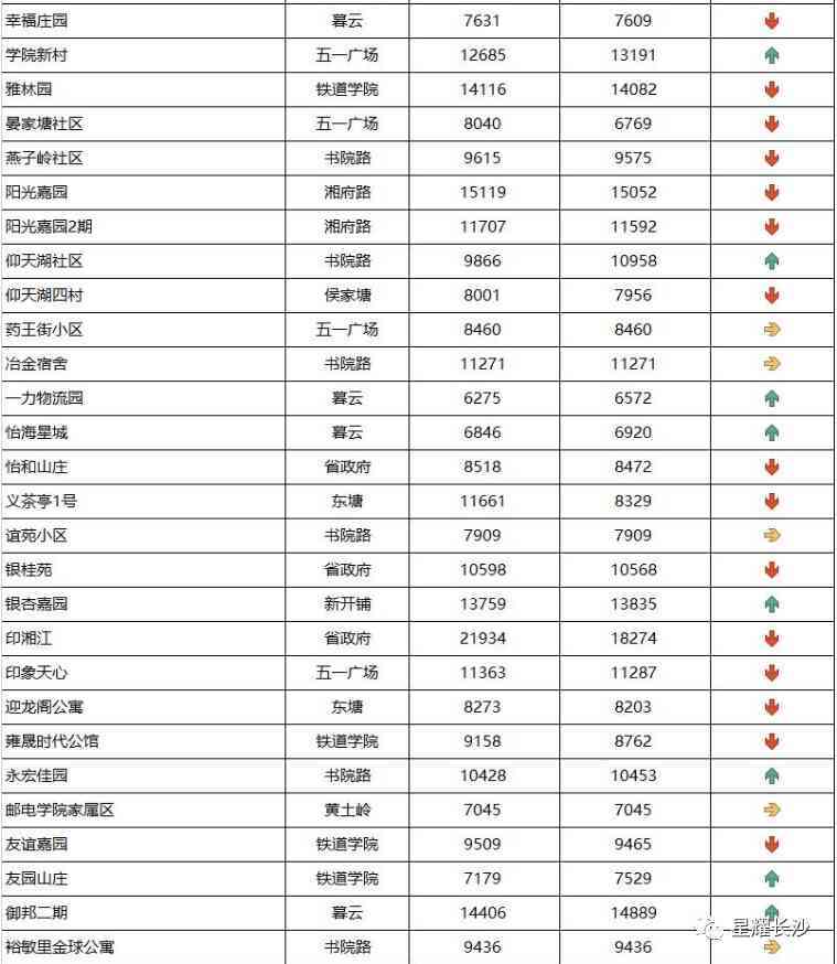 長沙今日金價走勢圖(長沙今日金價走勢圖表)插圖51