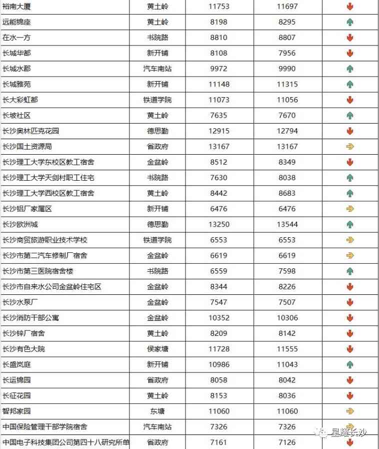 長沙今日金價走勢圖(長沙今日金價走勢圖表)插圖52