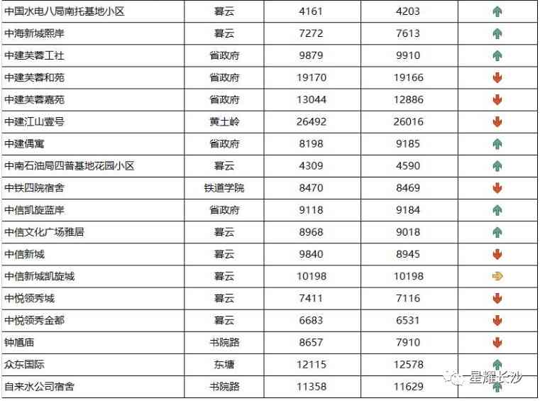 長沙今日金價走勢圖(長沙今日金價走勢圖表)插圖53