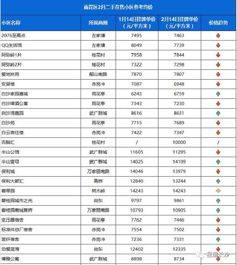 長沙今日金價走勢圖(長沙今日金價走勢圖表)插圖54