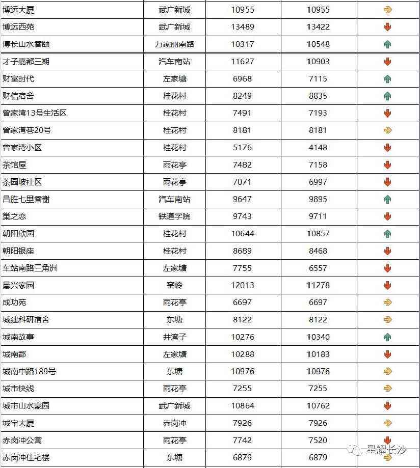 長沙今日金價走勢圖(長沙今日金價走勢圖表)插圖55