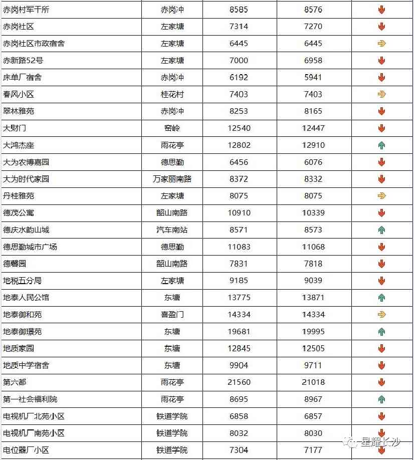 長沙今日金價走勢圖(長沙今日金價走勢圖表)插圖56