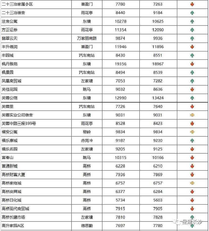 長沙今日金價走勢圖(長沙今日金價走勢圖表)插圖58