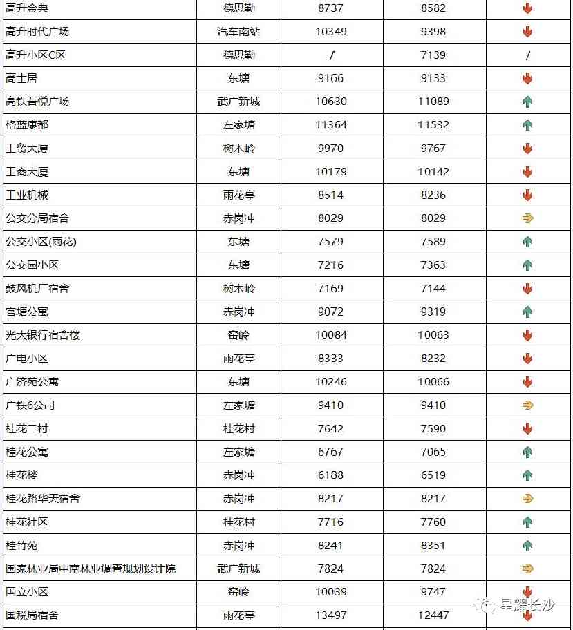 長沙今日金價走勢圖(長沙今日金價走勢圖表)插圖59