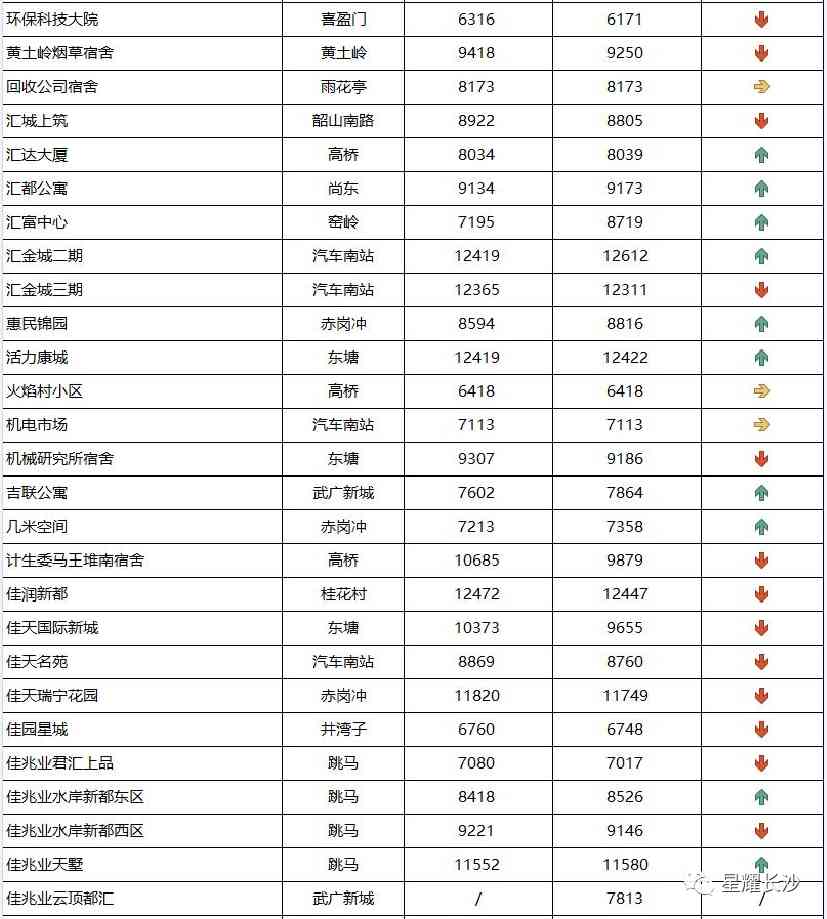 長沙今日金價走勢圖(長沙今日金價走勢圖表)插圖64
