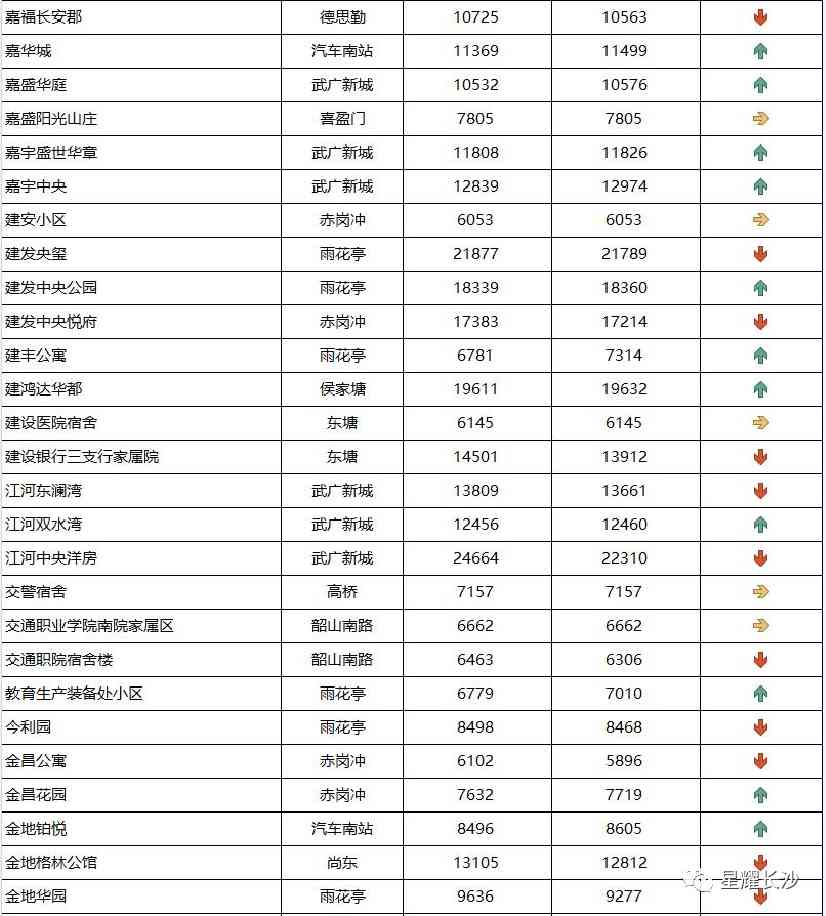 長沙今日金價走勢圖(長沙今日金價走勢圖表)插圖65