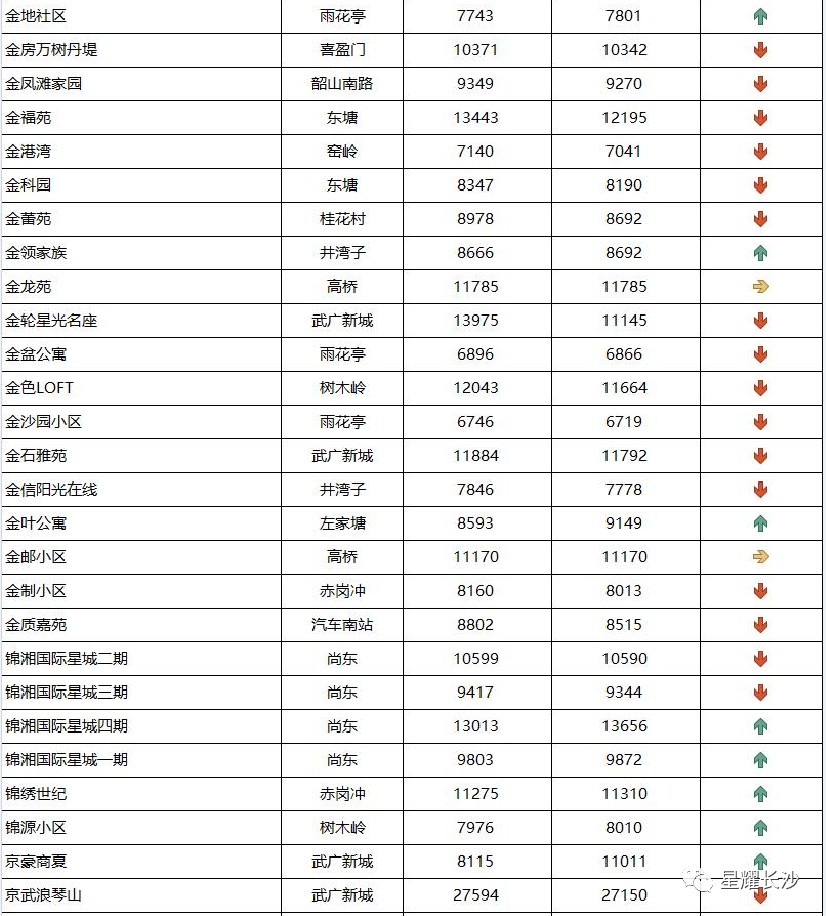 長沙今日金價走勢圖(長沙今日金價走勢圖表)插圖66
