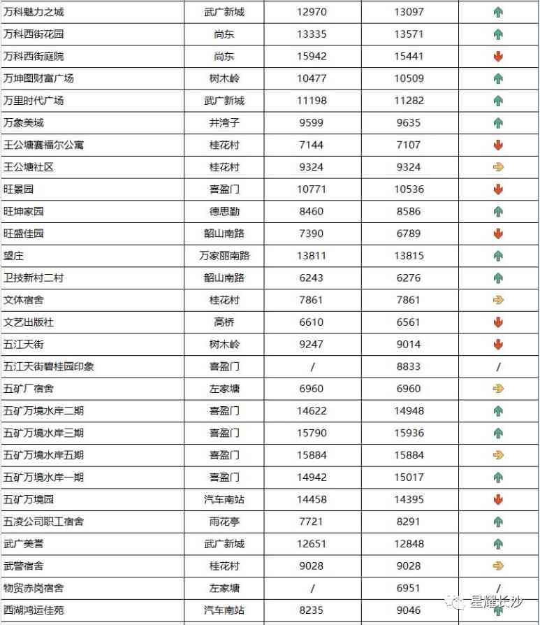 長沙今日金價走勢圖(長沙今日金價走勢圖表)插圖75