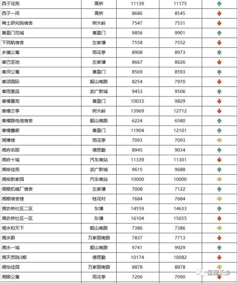 長沙今日金價走勢圖(長沙今日金價走勢圖表)插圖76