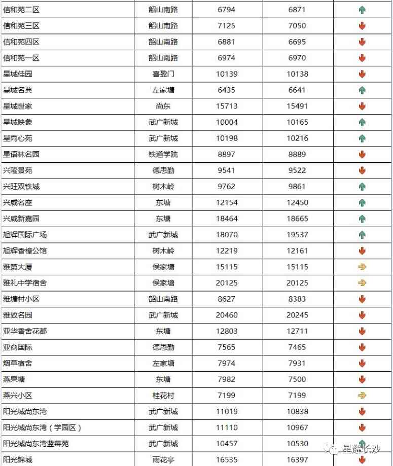 長沙今日金價走勢圖(長沙今日金價走勢圖表)插圖78
