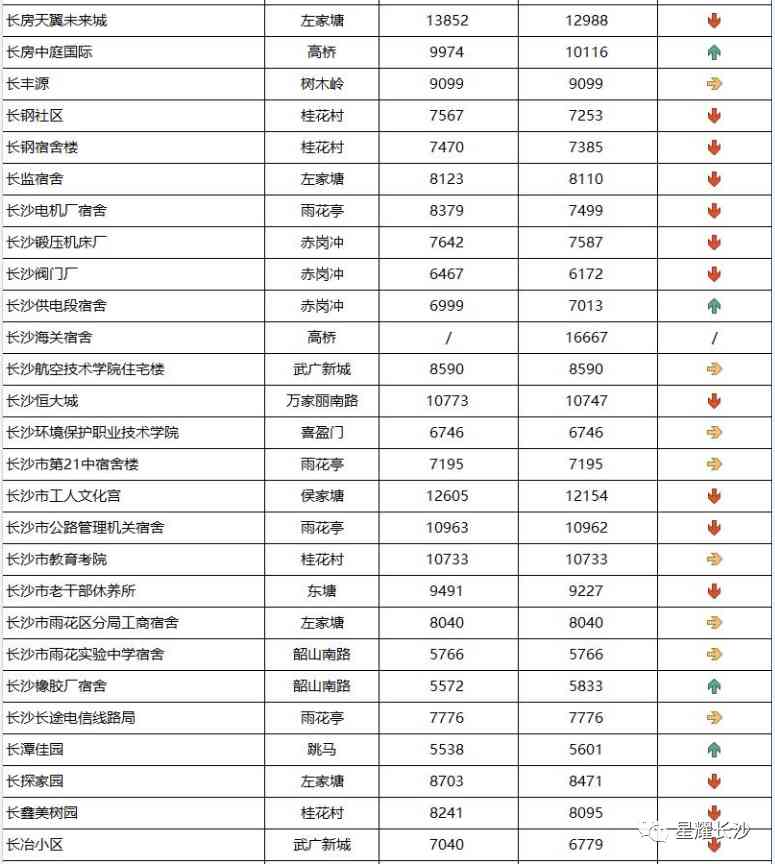 長沙今日金價走勢圖(長沙今日金價走勢圖表)插圖81