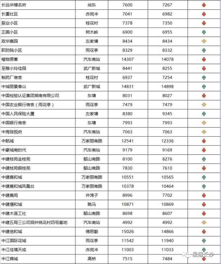 長沙今日金價走勢圖(長沙今日金價走勢圖表)插圖82