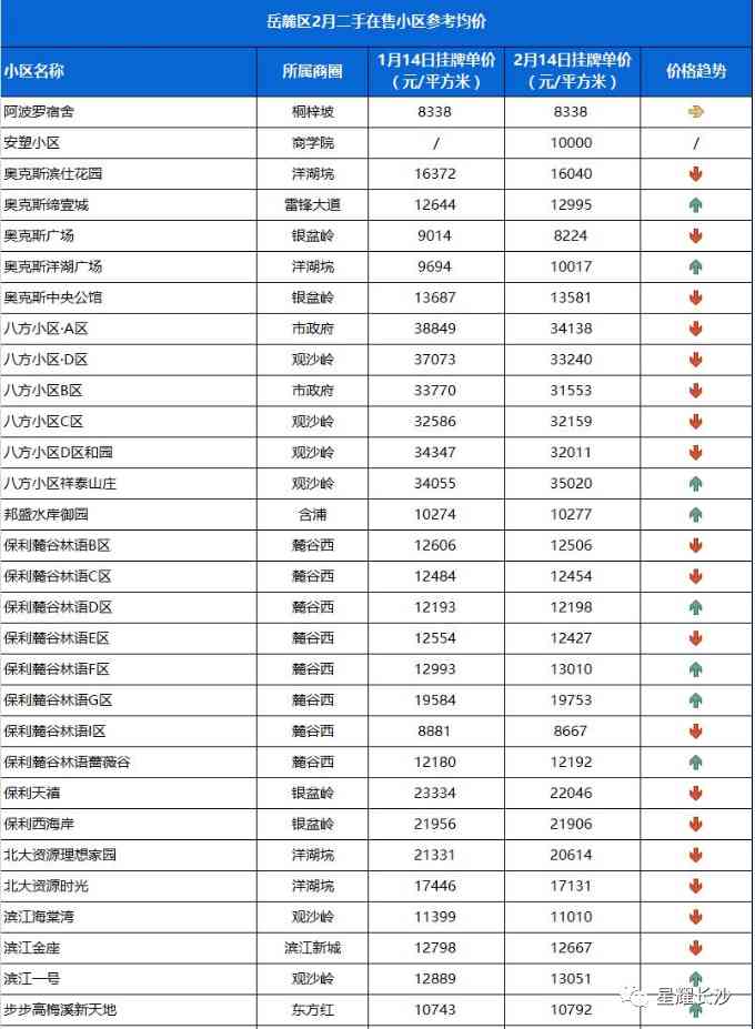 長沙今日金價走勢圖(長沙今日金價走勢圖表)插圖84