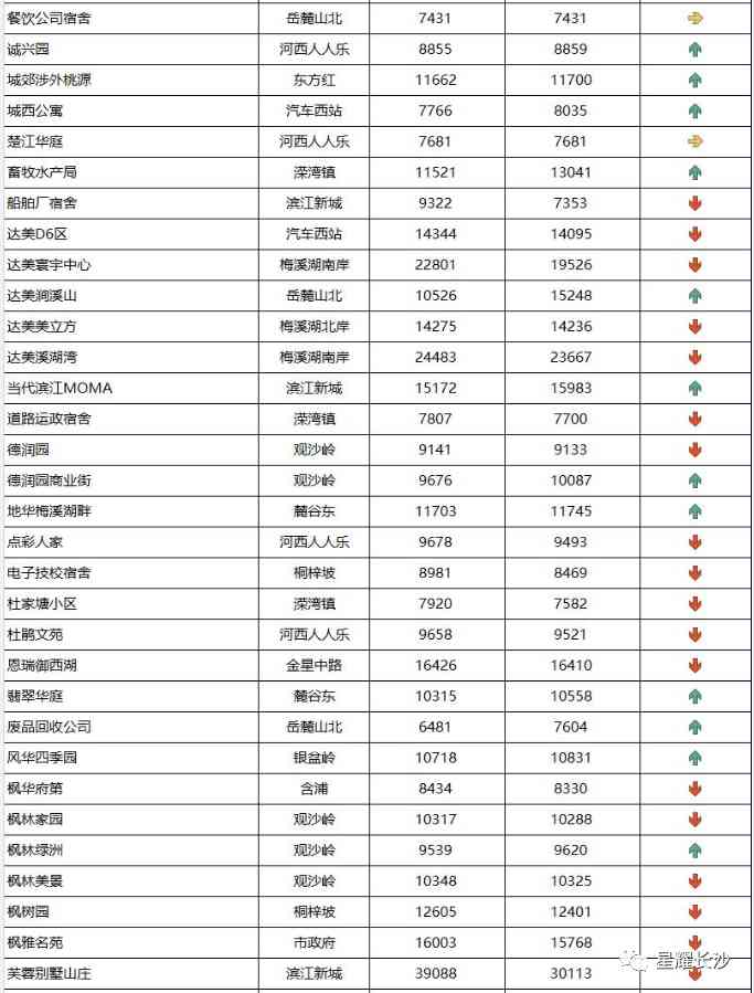長沙今日金價走勢圖(長沙今日金價走勢圖表)插圖85