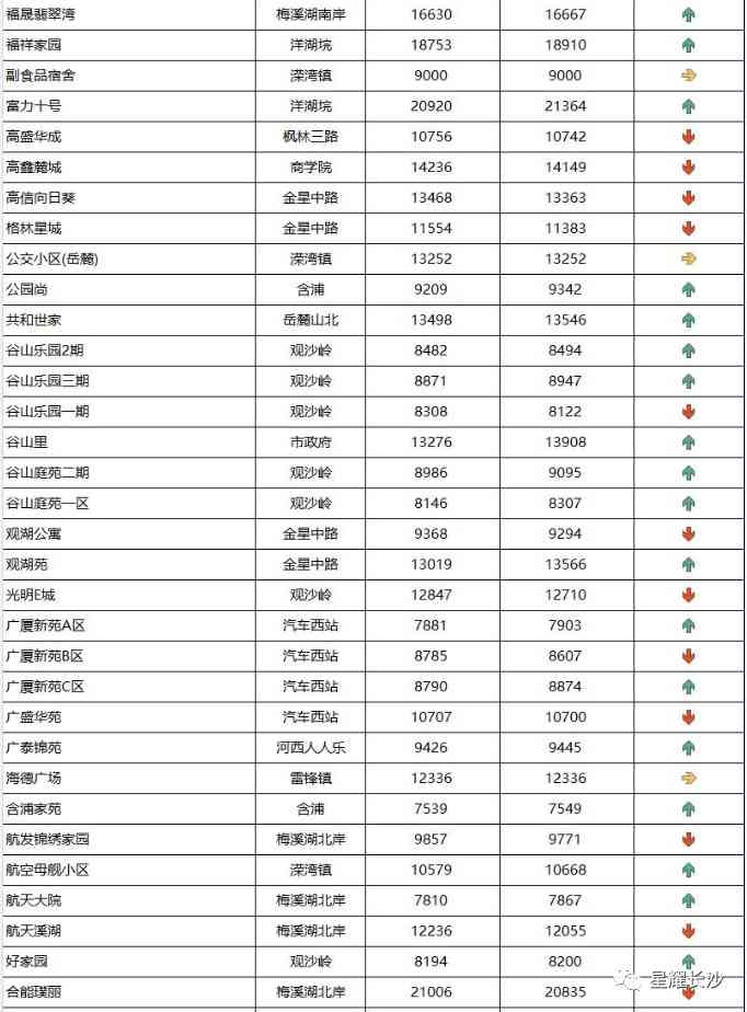 長沙今日金價走勢圖(長沙今日金價走勢圖表)插圖86