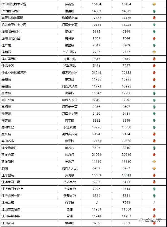 長沙今日金價走勢圖(長沙今日金價走勢圖表)插圖88