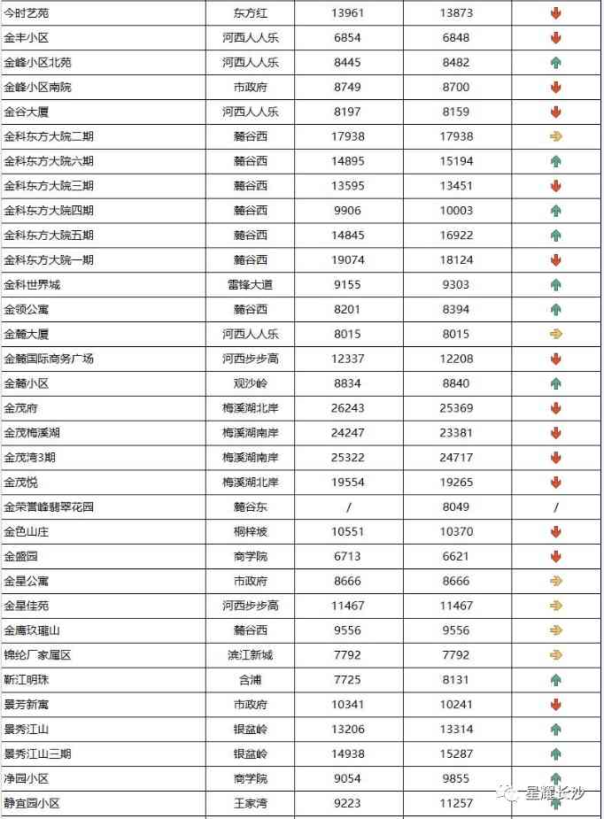長沙今日金價走勢圖(長沙今日金價走勢圖表)插圖89