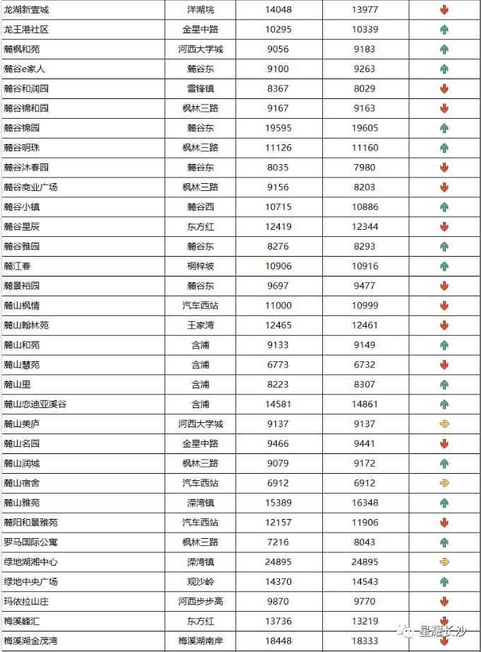 長沙今日金價走勢圖(長沙今日金價走勢圖表)插圖91