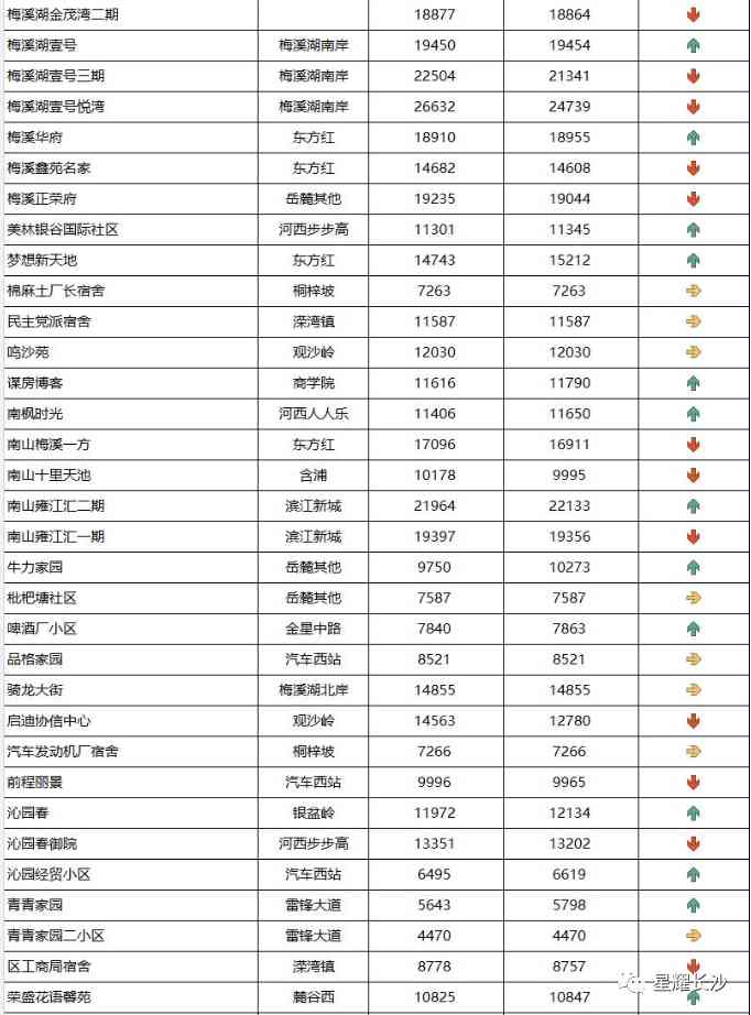 長沙今日金價走勢圖(長沙今日金價走勢圖表)插圖92