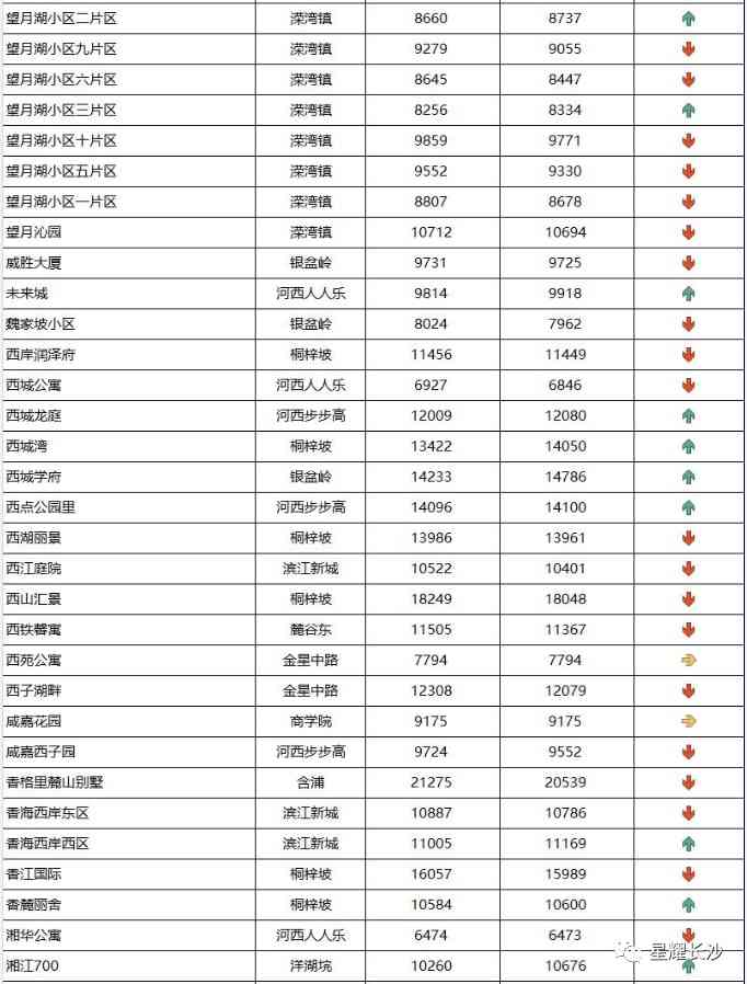 長沙今日金價走勢圖(長沙今日金價走勢圖表)插圖95