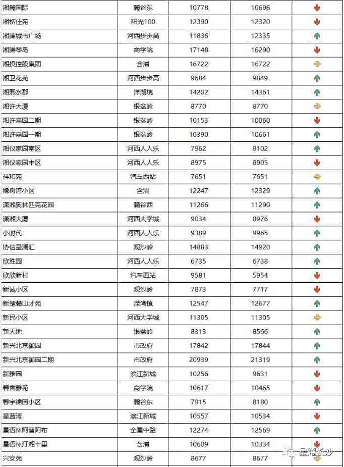 長沙今日金價走勢圖(長沙今日金價走勢圖表)插圖96