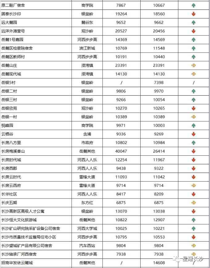長沙今日金價走勢圖(長沙今日金價走勢圖表)插圖98