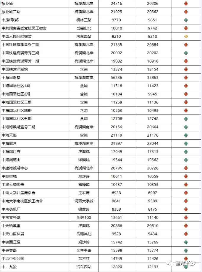 長沙今日金價走勢圖(長沙今日金價走勢圖表)插圖99