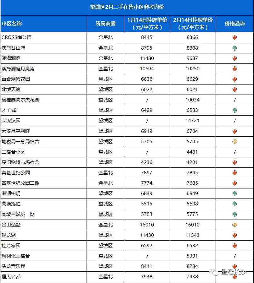 長沙今日金價走勢圖(長沙今日金價走勢圖表)插圖101