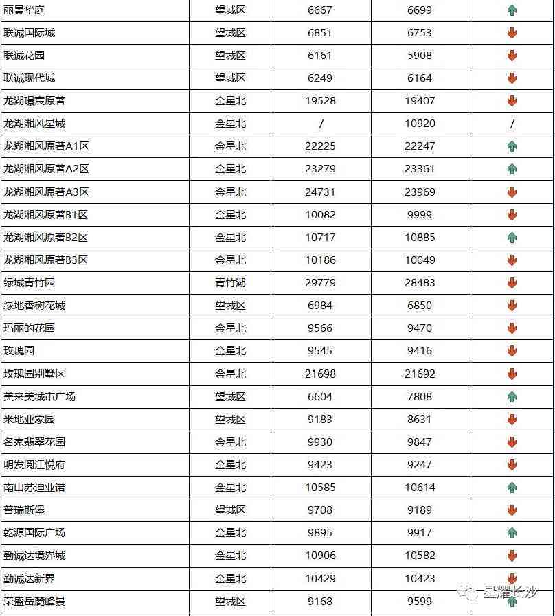 長沙今日金價走勢圖(長沙今日金價走勢圖表)插圖103