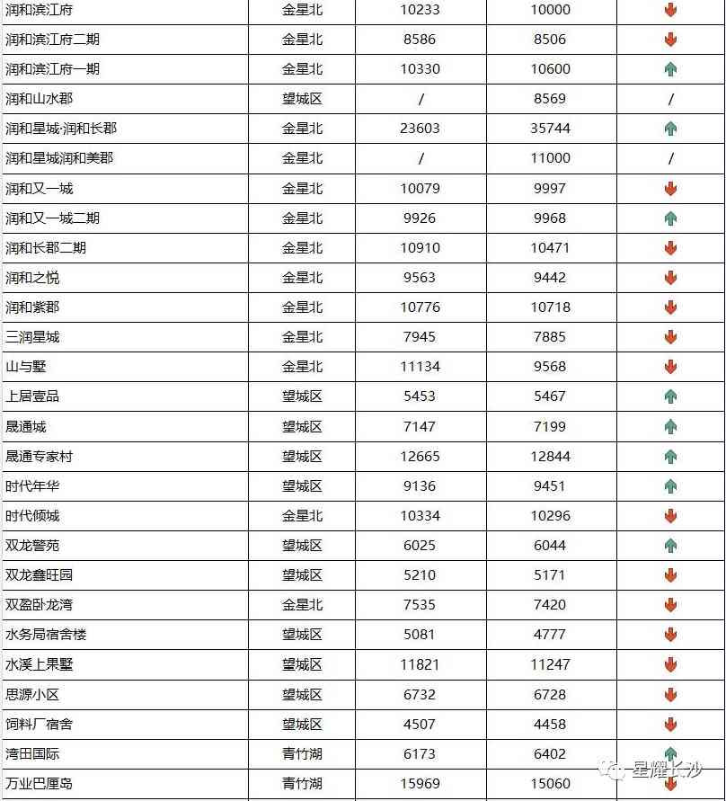 長沙今日金價走勢圖(長沙今日金價走勢圖表)插圖104