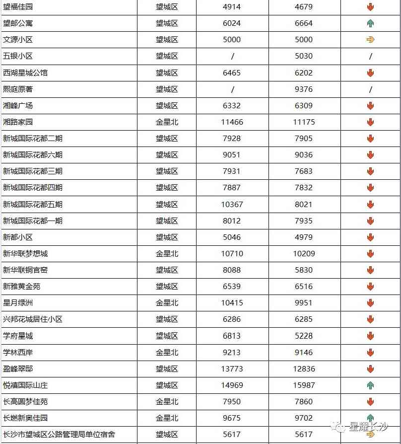 長沙今日金價走勢圖(長沙今日金價走勢圖表)插圖105