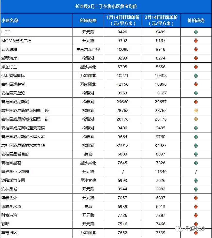 長沙今日金價走勢圖(長沙今日金價走勢圖表)插圖107