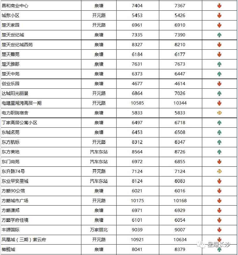 長沙今日金價走勢圖(長沙今日金價走勢圖表)插圖108
