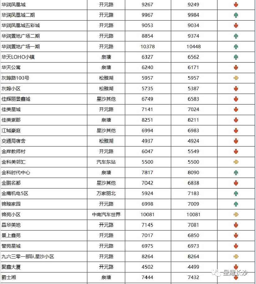 長沙今日金價走勢圖(長沙今日金價走勢圖表)插圖110