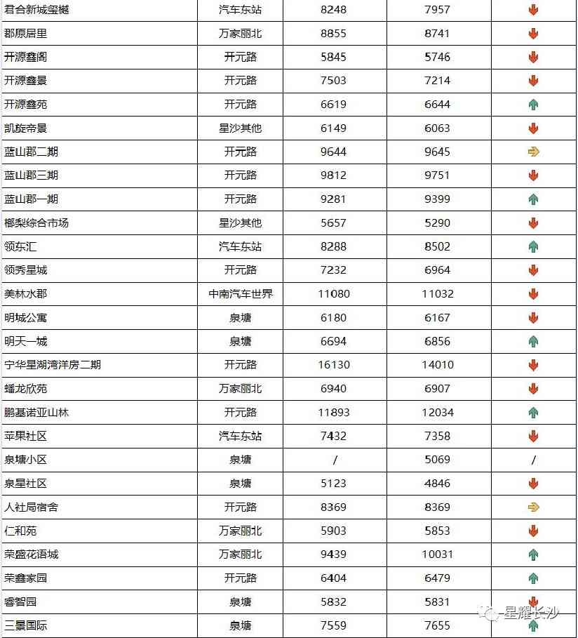 長沙今日金價走勢圖(長沙今日金價走勢圖表)插圖111